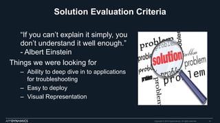 Solution Evaluation Criteria
“If you can’t explain it simply, you
don’t understand it well enough.”
- Albert Einstein
Things we were looking for
–  Ability to deep dive in to applications
for troubleshooting
–  Easy to deploy
–  Visual Representation
Copyright © 2015 AppDynamics. All rights reserved. 14
 