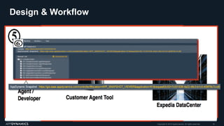 Design & Workflow
Copyright © 2015 AppDynamics. All rights reserved. 16
 