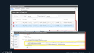 Copyright © 2015 AppDynamics. All rights reserved. 20
 