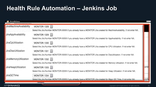 Health Rule Automation – Jenkins Job
Copyright © 2015 AppDynamics. All rights reserved. 29
 