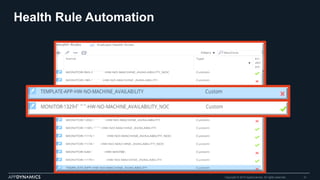 Health Rule Automation
Copyright © 2015 AppDynamics. All rights reserved. 31
 