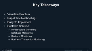 Key Takeaways
•  Visualize Problem
•  Rapid Troubleshooting
•  Easy To Implement
•  Scalable Solution
–  Infrastructure Monitoring
–  Database Monitoring
–  Backend Monitoring
–  Business Transaction Monitoring
Copyright © 2015 AppDynamics. All rights reserved. 33
 