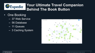 Your Ultimate Travel Companion
Behind The Book Button
•  One Booking
–  37 Web Service
–  56 Database
–  11 Queues
–  3 Caching System
Copyright © 2015 AppDynamics. All rights reserved. 6
 