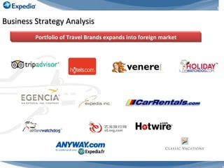 Business Strategy Analysis Portfolio of Travel Brands expands into foreign market 