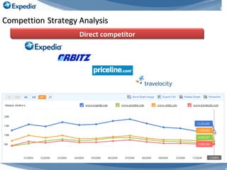 Compettion   Strategy Analysis Direct competitor 