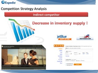Compettion   Strategy Analysis Indirect competitor 