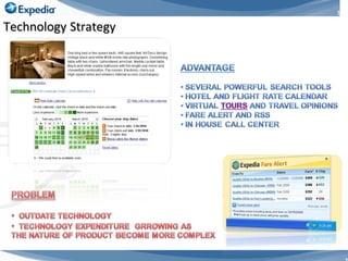Technology   Strategy 