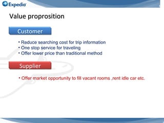Value proprosition Reduce searching cost for trip information One stop service for traveling  Offer lower price than traditional method Offer market opportunity to fill vacant rooms ,rent idle car etc. Customer Supplier 
