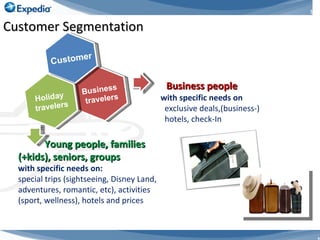Young people, families (+kids), seniors, groups with specific needs on:  special trips (sightseeing, Disney Land, adventures, romantic, etc), activities (sport, wellness), hotels and prices Business people with specific needs on exclusive deals,(business-)  hotels, check-In Customer Segmentation Business  travelers Customer Holiday  travelers 