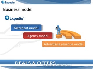 Business model Merchant model Agency model Advertising revenue model 
