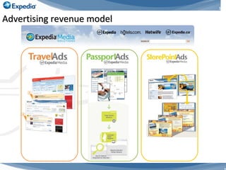 Advertising revenue model 