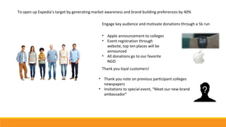 To open up Expedia’s target by generating market awareness and brand building preferences by 40%
Engage key audience and motivate donations through a 5k run
• Apple announcement to colleges
• Event registration through
website, top ten places will be
announced
• All donations go to our favorite
NGO
Thank you loyal customers!
• Thank you note on previous participant colleges
newspapers
• Invitations to special event, “Meet our new brand
ambassador”
 