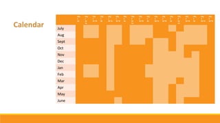 Obj.
1
SA
Obj.
1
SA
TA
Obj.
1
SA TB
Obj.
1
SB
Obj.
1
SB TA
Obj.
1
SB TB
Obj.
2
SA
Obj.
2
SA
TA
Obj.
2
SA TB
Obj.
2
SB
Obj.
2
SB TA
Obj.
2
SB TB
Obj.
3
SA
Obj.
3
SA
TA
Obj.
3
SA TB
Obj.
3
SB
Obj.
3
SB TA
Obj.
3
SB TB
July
Aug
Sept
Oct
Nov
Dec
Jan
Feb
Mar
Apr
May
June
Calendar
 