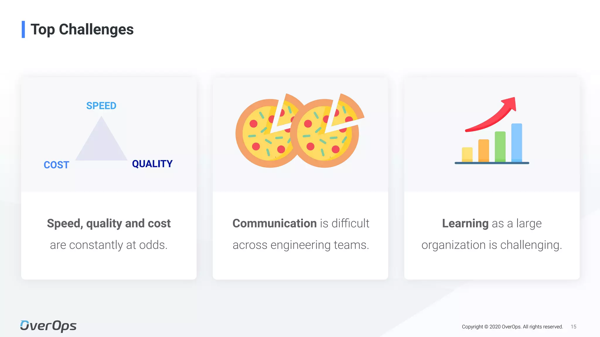 15Copyright © 2020 OverOps. All rights reserved.
Speed, quality and cost
are constantly at odds.
Top Challenges
Communication is diﬃcult
across engineering teams.
Learning as a large
organization is challenging.
COST QUALITY
SPEED
 