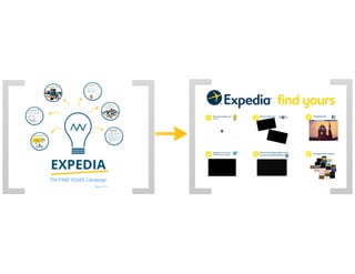 Expedia Paper Expedia | PDF