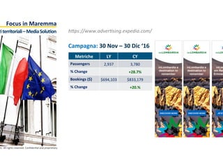 nc.	
  All	
  rights	
  reserved.	
  Conﬁden:al	
  and	
  proprietary.	
  
Focus	
  in	
  Maremma	
  
T	
  territoriali	
  –	
  Media	
  SoluTon	
  
Metriche	
   LY	
   CY	
  
Passengers	
   2,937	
   3,780	
  
%	
  Change	
   	
  	
   +28.7%	
  
Bookings	
  ($)	
   $694,103	
   $833,179	
  
%	
  Change	
   	
  	
   +20.%	
  
Campagna:	
  30	
  Nov	
  –	
  30	
  Dic	
  ‘16	
  	
  
h5ps://www.adver2sing.expedia.com/	
  
 