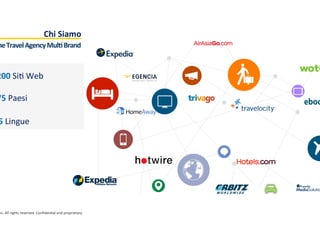 nc.	
  All	
  rights	
  reserved.	
  Conﬁden:al	
  and	
  proprietary.	
  
Chi	
  Siamo	
  
ne	
  Travel	
  Agency	
  MulT	
  Brand	
  
200	
  Si:	
  Web	
  
75	
  Paesi	
  
5	
  Lingue	
  
 