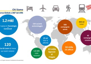  	
  
Chi	
  Siamo	
  	
  
nc.	
  All	
  rights	
  reserved.	
  Conﬁden:al	
  and	
  proprietary.	
  
senza	
  Globale	
  a	
  360°	
  dal	
  1996	
  
450	
  ml	
  
hotel	
  	
  
1.2	
  mln	
  
case	
  
vacanze	
  	
  
500	
  
compagnie	
  
aeree	
  
150	
  società	
  
autonoleggio	
  
25	
  ml	
  
tour	
  e	
  
aDvità	
  	
  
45	
  
compagn
crociera
1.2	
  mld	
  
	
  Di	
  spesa	
  in	
  Tecnologia	
  
	
  e	
  
ContenuT	
  
120	
  	
  
Test	
  &	
  Learn	
  al	
  mese	
  	
  
sui	
  nostri	
  sistemi	
  
16	
  mila	
  	
  
siT	
  aﬃliaT	
  13	
  mila	
  
Agenzie	
  
di	
  
Viaggio	
  
 