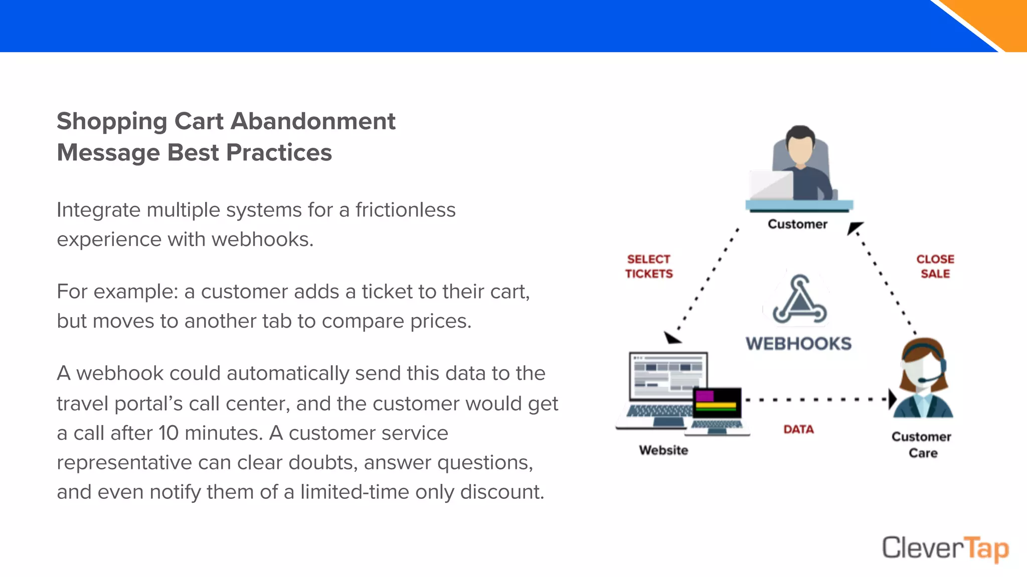 Shopping Cart Abandonment
Message Best Practices
Integrate multiple systems for a frictionless
experience with webhooks.
For example: a customer adds a ticket to their cart,
but moves to another tab to compare prices.
A webhook could automatically send this data to the
travel portal’s call center, and the customer would get
a call after 10 minutes. A customer service
representative can clear doubts, answer questions,
and even notify them of a limited-time only discount.
 