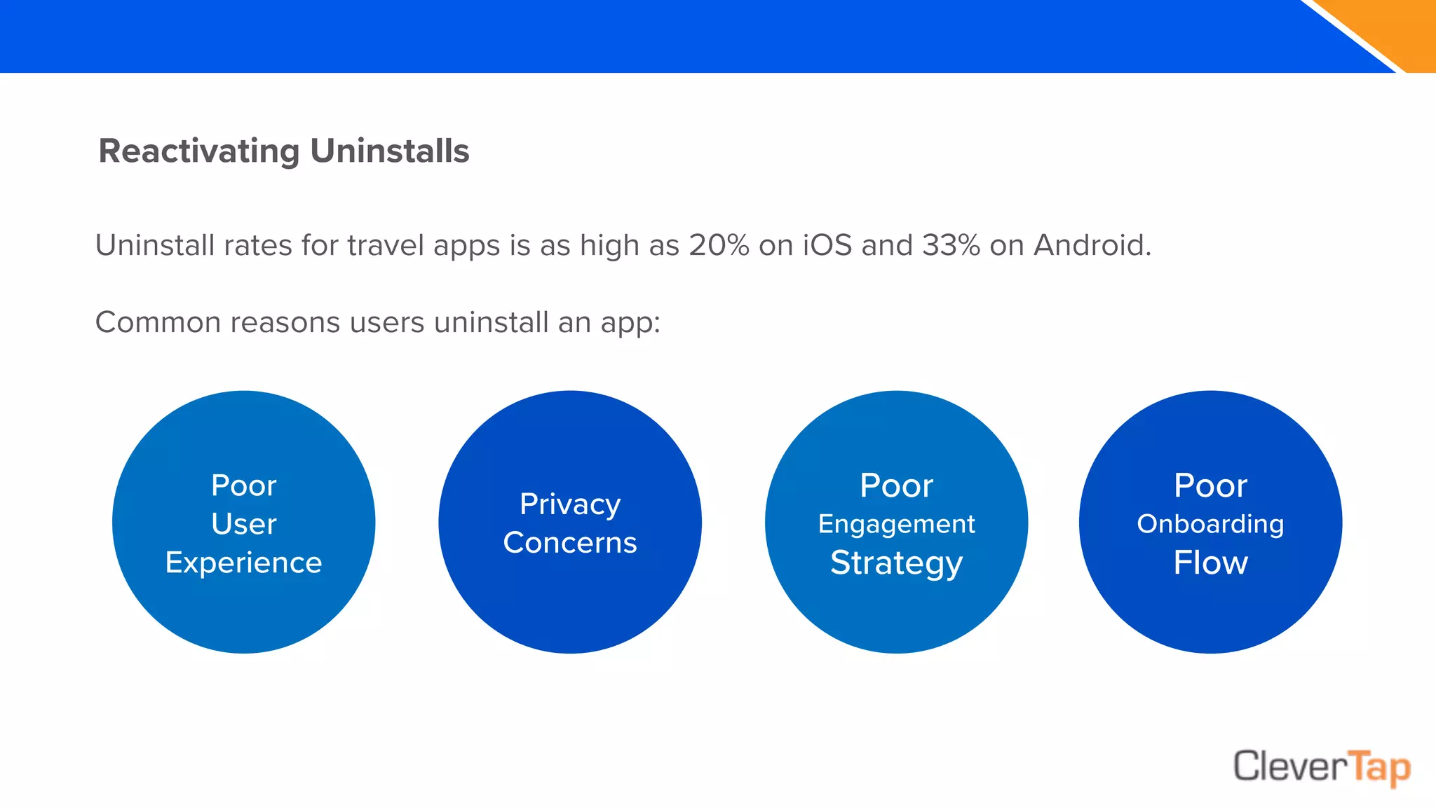 Reactivating Uninstalls
Uninstall rates for travel apps is as high as 20% on iOS and 33% on Android.
Common reasons users uninstall an app:
Poor
User
Experience
Privacy
Concerns
Poor
Onboarding
Flow
Poor
Engagement
Strategy
 