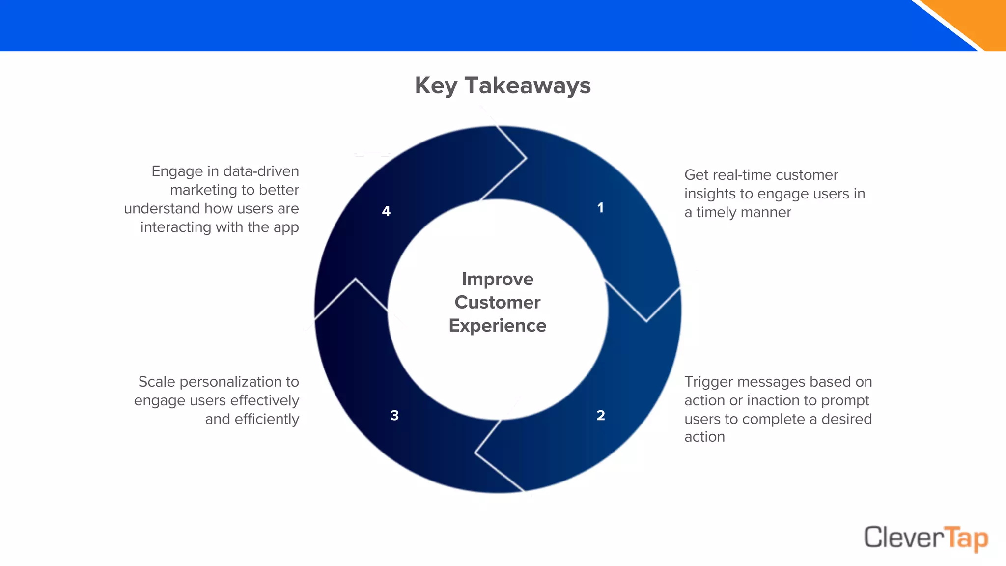 Engage in data-driven
marketing to better
understand how users are
interacting with the app
Get real-time customer
insights to engage users in
a timely manner
Scale personalization to
engage users effectively
and efficiently
Trigger messages based on
action or inaction to prompt
users to complete a desired
action
Improve
Customer
Experience
Key Takeaways
1
23
4
 