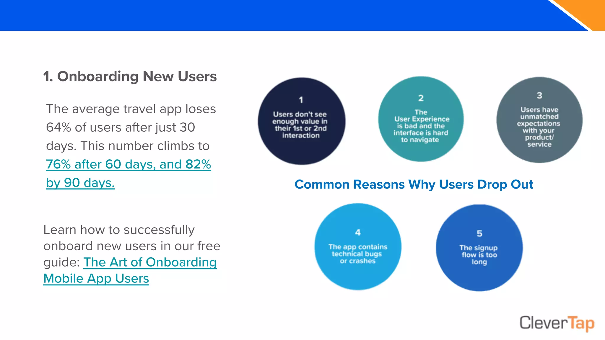 1. Onboarding New Users
The average travel app loses
64% of users after just 30
days. This number climbs to
76% after 60 days, and 82%
by 90 days.
Learn how to successfully
onboard new users in our free
guide: The Art of Onboarding
Mobile App Users
Common Reasons Why Users Drop Out
 