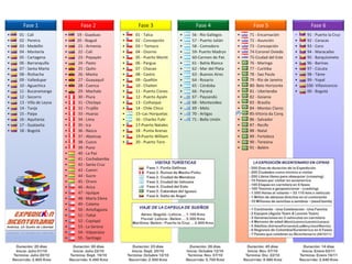 Fase 1                   Fase 2                 Fase 3                    Fase 4                   Fase 5                    Fase 6
•   01 - Cali             •   19 - Guaduas       •   01 - Talca           •   56 - Rio Gallegos    •   71 - Encarnación      •   91 - Puerto la Cruz
•   02 - Pereira          •   20 - Ibagué        •   02 - Concepción      •   57 - Puerto Julián   •   72 - Asunción         •   92 - Caracas
•   03 - Medellín         •   21 - Armenia       •   03 – Temuco          •   58 - Comodoro        •   73 - Concepción       •   93 - Coro
•   04 - Montería         •   22 - Cali          •   04 - Osorno          •   59- Puerto Madryn    •   74-Coronel Oviedo     •   94 - Maracaibo
•   05 - Cartagena        •   23 - Popayán       •   05 - Puerto Montt    •   60-Carmen de Pat.    •   75-Ciudad del Este    •   95 - Barquisimeto
•   06 - Barranquilla     •   24 - Pasto         •   06 - Pargua          •   61 - Bahía Blanca    •   76 - Maringa          •   96 - Barinas
•   07 - Santa Marta      •   25 - Quito         •   07 - Chacao          •   62 - Mar del Plata   •   77 - Curitiba         •   97 - Cúcuta
•   08 - Riohacha         •   26 - Manta         •   08 - Castro          •   63 - Buenos Aires    •   78 - Sao Paula        •   98 - Táme
•   09 - Valledupar       •   27 - Guayaquil     •   09 - Quellón         •   64 - Rosario         •   79 - Rio de Janeiro   •   99 - Yopal
•   10 - Aguachica        •   28 - Cuenca        •   10 - Chaiten         •   65 - Córdoba         •   80- Belo Horizonte    •   100- Villavicencio
•   11 - Bucaramanga      •   29 - Machala       •   11 - Puerto Cisnes   •   66 - Paraná          •   81 - Uberlandia       •   00 - Bogotá
•   12 - Socorro          •   30 - Piura         •   12 - Puerto Aysén    •   67 - Paysandú        •   82 - Goiania
•   13 - Villa de Leyva   •   31 - Chiclayo      •   13 - Coihaique       •   68 - Montevideo      •   83 - Brasilia
•   14 - Tunja            •   32 - Trujillo      •   14 - Chile Chico     •   69 - Melo            •   84 - Montes Claros
•   15 - Paipa            •   33 - Huaraz        •   15–Las Horquetas     •   70 - Artigas         •   85-Vitoria da Conq
•   16 - Aquitania        •   34 - Lima          •   16 - Charles Fuhr    •   71 - Bella Unión     •   86 - Salvador
•   17 - Guatavita        •   35 - Ica           •   17-Puerto Natales                             •   87 - Recife
•   18 - Bogotá           •   36 - Nazca         •   18 - Punta Arenas                             •   88 - Natal
                          •   37 - Abancay       •   19-Puerto William                             •   89 - Fortaleza
                          •   38 - Cuzco         •   20 - Puerto Toro                              •   90 - Teresina
                          •   39 - Puno                                                            •   91 - Belém
                          •   40 - La Paz
                          •   41 - Cochabamba
                          •   42 - Santa Cruz
                          •   43 - Camiri
                          •   44 - Sucre
                          •   45 - Oruro
                          •   46 - Arica
                          •   47 - Iquique
                          •   48 - María Elena
                          •   49 - Calama
                          •   50 - Antofagasta
                          •   51 - Taltal
                          •   52 - Copiapó
                          •   53 - La Serena
                          •   54 - Valparaíso
                          •   55 - Santiago
 