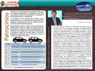 Ofrecemos un variado esquema de patrocinios tanto para
              los vehículos participantes en la Expedición como para
Patrocinios
                                                                                                                                                                 Fernando, es el inspirador del nombre asignado
              los portales en internet de la organización y asociados en                                                                                         al primer Boeing 737-700 de la aerolínea Aires.
              cada actividad que se va a desarrollar.                                                                                                         El Andariego fue la propuesta ganadora del concurso
              La publicidad de los patrocinadores oficiales estará                                                                                              ¨MásColombianoQue.Com¨ en Octubre del 2.009
              siendo ubicada en los 4 vehículos que hacen parte de la
              expedición y apoyo logístico, tanto en carretera como en                                                                                                                  Un Soñador de la MCI
              el vehículo de la base de operaciones.
              Esta publicidad y su gran impacto visual y de freepress,                                                                      • Un 31 de Julio de 1.966 en La Paila-Valle Colombia, nace un




                                                                           Fernando Ospinal Huertas – Creador & Director de la Expedición
              generará altos niveles de retorno de inversión para los                                                                         vencedor de retos y conquistador de sueños, los cuales aprendió
              anunciantes, no solo por el alcance continental físico que                                                                      a apoyar en la pared correcta e infalible: El Dios de Israel.
              tendremos, sino también por el creciente cubrimiento que                                                                        Casado con Adriana Barahona, una mujer emprendedora y apoyo
              la Expedición recibirá en diversos medios a raíz de la                                                                          incondicional para guiar y educar a los 3 hijos que se les delegó.
              celebración internacional que se vivirá en el 2.010 en                                                                          Juan Esteban de 10 años un chico visionario, Juan David un
              varios de los países de la región.                                                                                              pequeño creativo de 6 años y Mónica una joven de 17 años con
                                                                                                                                              un propósito eterno, y dispuesta a conquistarlo con sus talentos.
                                                                                                                                            • Con más de 12 años de experiencia en negocios virtuales y
                                                                                                                                              asesor gerencial como fruto de su profesión de Administrador de
                                                                                                                                              Empresas, ha logrado establecer una amplia red de clientes y
                                                                                                                                              contactos en muchos rincones de Colombia y el Continente,
                                                                                                                                              facilitándoles a ellos el desarrollo de sus negocios en internet y
                                                                                                                                              brindando el espacio necesario para la interacción entre usuarios.
                                                                                                                                            • Con esta experiencia acumulada, se comenzó a abrir las puertas
                                                                                                                                              para el desarrollo de este Sueño Expedicionario en un momento
                                                                                                                                              histórico para nuestro continente, no solo por la celebración del
                                                                                                                                              Bicentenario de la Independencia en algunas naciones
                                                                                                                                              iberoamericanas, sino también por el distanciamiento que se
                                                                                                                                              viven entre nuestros pueblos y dentro de la misma familia.
                                                                                                                                            • El Bicentenario en la región será la oportunidad para extender los
                                                                                                                                              brazos, símbolo de reconciliación y unidad entre nuestros
                                                                                                                                              pueblos, buscando también trascender con esta acción en cada
                                                                                                                                              persona, de tal forma que ella lo repita con los suyos, con la meta
 Más información: america@expedicionbicentenario.org – Tel. 572-4012626                                                                       de llevar abrazos de restauración hasta en 1 millón de personas
                                                                                                                                            • Esta historia apenas comienza y la escribiremos a diario aquí…
 