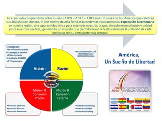 En el periodo comprendido entre los años 2.009 – 2.010 – 2.011 serán 7 países de Sur América que celebran
sus 200 años de libertad, y con motivo de esta fecha trascendental, realizaremos la Expedición Bicentenario
  en nuestra región, una oportunidad única para extender nuestros brazos, símbolo reconciliación y unidad
  entre nuestros pueblos, generando un impacto que permita llevar la restauración de las relación de cada
                                 individuo con su semejante más cercano.



•FUNDACIÓN
 Un Millón de Abrazos
•Estrategia: CAMINO                              •BICENTENARIOS DE LAS
                                                     INDEPENDENCIAS
 al Bicentenario                                    IBEROAMERICANAS
•Estrategia: RUMBO
 al Tricentenario


                        Visión      Razón



                        Misión &   Misión &
                        Conexión   Conexión
                         Propia     Externa

•Punto de Libertad                               •Punto BookCrossing
•Punto de Abrazos                                •Punto GreenSeed
•Punto de Encuentro                              •Punto GeoCaching
 