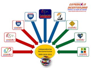 4                      5                   6
        Camino al Bicentenario                     Rumbo al Tricentenario




    3                                                                       7

2                                                                               8
                                  Independencias
1                                Iberoamericanas
                                 2009-2010-2011
                                                                                9
 
