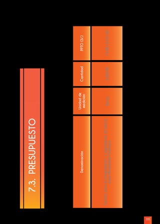 111
Denominación
Gestiónparaelotorgamientoyseguimientodebecas
paraModalidadOrdinaria
Becas4,000.0075,981,0101.00
Unidadde
medición
CantidadPPTO(S/.)
7.3.PRESUPUESTO
 