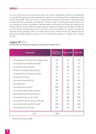 70
capítulo4
Tabla Nº 11 :
Instituciones de Educación Superior Universitaria Privadas 2013
Universidad de la Amazonía Mario Peláez Bazán
Universidad Privada Católica San Pablo
Universidad Privada del Norte
Pontificia Universidad Católica del Perú
Universidad Peruana Cayetano Heredia
Universidad Del Pacífico
Universidad Científica Del Sur
Universidad Esan
Universidad Peruana Unión*
Universidad Católica Sedes Sapientiae
Universidad Antonio Ruiz de Montoya
Universidad San Ignacio de Loyola*
Universidad Peruana de Ciencias Aplicadas
Universidad Científica del Perú (Loreto)*
Universidad de Piura (Privada)
Total 			 1908
120
18
120
60
36
22
156
38
480
120
90
360
156
258
120
80
12
80
40
24
14
104
22
320
80
60
240
104
172
80
100
15
100
50
30
18
130
30
400
100
75
350
130
280
100
*Incluyen 80 becas para EIB.
Institución Más 20%Menos 20%
Cuota por
Institucion
En el caso de las instituciones educativas privadas, las cuotas se establecieron tomando en consideración
su capacidad de captación de demanda educativa, respecto a los jóvenes que hayan finalizado la escuela
entre los años 2009 - 2012, que cuenten con hasta 22 años de edad, con promedio en toda la educación
secundaria de 14 para acceder a universidades y 13 para acceder a institutos de educación superior, que
se encuentren en condición de pobreza o pobreza extrema certificado por el Sistema de Focalización de
Hogares (Sisfoh), las cuales se llevaron a cabo mediante la aplicación de exámenes de admisión focalizados
en zonas de alto nivel de pobreza. En el caso de las instituciones públicas se consideró el margen de
demanda de los postulantes a Beca 18, además de los mismos criterios de selección utilizados para las
instituciones privadas. Sobre las cuotas por institución educativa se considera un margen mínimo y máximo
de 20%.
 