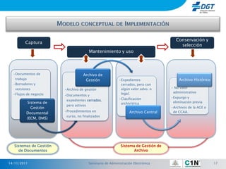 Conservación y
         Captura
                                                                                          selección
                                         Mantenimiento y uso




  •Documentos de                    Archivo de
   trabajo                           Gestión                •Expedientes                 Archivo Histórico
  •Borradores y                                              cerrados, pero con
   versiones                                                 algún valor advo. o     • No valor
                         •Archivo de gestión
                                                             legal.                   administrativo
  •Flujos de negocio     •Documentos y
                                                            •Clasificación           •Expurgo y
                          expedientes cerrados,
         Sistema de                                          archivística             eliminación previa
                          pero activos
           Gestión                                                                   •Archivos de la AGE o
                         •Procedimientos en                       Archivo Central     de CCAA.
         Documental
                          curso, no finalizados
         (ECM, DMS)




   Sistemas de Gestión                                       Sistema de Gestión de
     de Documentos                                                  Archivo


14/11/2011                               Seminario de Administración Electrónica                             17
 