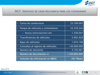 • Censo de conductores                                          25.799.005

                • Parque de vehículos y ciclomotores                            33.376.242

                    o Nuevas matriculaciones/año                                 1.336.047

                • Transferencias de vehículos                                    2.992.928

                • Bajas de vehículos                                             1.074.198
                • Consultas al registro de vehículos                           +30.000.000
                • Numero de sanciones                                            4.105.001
                • Numero de documentos-e                                      +150.000.000

                • Volumen de información en BBDD                                +60 TBytes



Datos 2010.

   14/11/2011                       Seminario de Administración Electrónica                  3
 