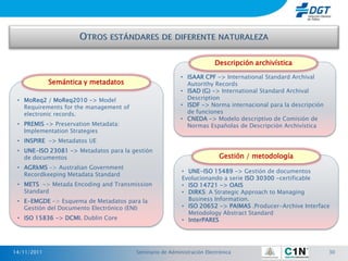 Descripción archivística

                                                          • ISAAR CPF -> International Standard Archival
             Semántica y metadatos                          Autorithy Records
                                                          • ISAD (G) -> International Standard Archival
 • MoReq2 / MoReq2010 -> Model                              Description
   Requirements for the management of                     • ISDF -> Norma internacional para la descripción
   electronic records.                                      de funciones
                                                          • CNEDA -> Modelo descriptivo de Comisión de
 • PREMIS -> Preservation Metadata:                         Normas Españolas de Descripción Archivística
   Implementation Strategies
 • INSPIRE -> Metadatos UE
 • UNE-ISO 23081 -> Metadatos para la gestión
   de documentos                                                          Gestión / metodología
 • AGRkMS -> Australian Government
                                                          • UNE-ISO 15489 -> Gestión de documentos
   Recordkeeping Metadata Standard
                                                          Evolucionando a serie ISO 30300 -certificable
 • METS -> Metada Encoding and Transmission               • ISO 14721 -> OAIS
   Standard                                               • DIRKS: A Strategic Approach to Managing
 • E-EMGDE -> Esquema de Metadatos para la                  Business Information.
   Gestión del Documento Electrónico (ENI)                • ISO 20652 -> PAIMAS .Producer-Archive Interface
                                                            Metodology Abstract Standard
 • ISO 15836 -> DCMI. Dublin Core                         • InterPARES




14/11/2011                              Seminario de Administración Electrónica                               30
 