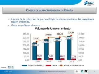 •   A pesar de la reducción de precios/Gbyte de almacenamiento, las inversiones
              siguen creciendo.
          •   Datos en millones de euros




Fuente:

   14/11/2011                          Seminario de Administración Electrónica              6
 