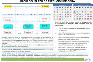 “En caso que en las Bases se haya establecido el otorgamiento de este adelanto, el
contratista dentro de los 8 días siguientes a la suscripción del contrato, podrá solicitar
formalmente la entrega del adelanto, adjuntando a su solicitud la garantía (Carta Fianza) y
el comprobante de pago (Factura) correspondiente, vencido dicho plazo no procederá la
solicitud”.
“La Entidad debe entregar el monto solicitado dentro los siete (7) días contados a partir
del día siguiente de recibida la documentación”.
Dentro de los 15 días contados a partir del día siguiente de
la suscripción del Contrato, debe cumplirse cinco (5)
condiciones:
3. Que la Entidad haya hecho entrega del terreno o
lugar donde se ejecutará la obra.
2. Que la Entidad haya hecho entrega del expediente
técnico de obra completo.
5. Que se haya entregado el adelanto directo al
contratista, en las condiciones y oportunidad
establecidas en el Art. 187 º.
4. La Entidad provea el calendario de entrega de los
materiales e insumos que, de acuerdo con las
Bases, hubiera asumido como obligación.
1. Que se designe al Inspector o Supervisor, según
corresponda.
Articulo 188º, Entrega de Adelantos Materiales e Insumos: “… Las solicitudes de otorgamiento de adelantos directos para materiales e insumos
deberán ser realizadas una ves iniciada la ejecución contractual, teniendo en consideración el calendario de adquisiciones de materiales e insumos
presentados por el contratista y los plazos establecidos en las Bases para solicitar y entregar dichos adelantos…”.
Articulo 184º , Inicio del Plazo de Ejecuion de Obra, RLCE - D.S.Nº 138-2012-EF
12 días
hábiles
09-07-2014 25-07-2014
Firma del
Contrato
Inicio de
Plazo de
EjecuciónArticulo 187º , Entegra del Adenalto Directo, RLCE - D.S. Nº 138-2012-EF
Firma del
Contrato
Solicitud de
Adelanto
Directo
Inicio de
Plazo de
Ejecución
8 días 7 días
25-07-2013 02-08-2014 09-08-2014
AGOSTO 2014JULIO 2014
Según el Articulo 183 del Código Civil, en su numeral 5 se indica “El plazo cuyo ultimo
día sea inhábil, vence el primer día hábil siguiente”.
INICIO DEL PLAZO DE EJECUCIÓN DE OBRA
 