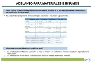Proyecto de Inversión Pública (PIP)ADELANTO PARA MATERIALES E INSUMOS
1. La amortización del Adelanto Materiales se hará en función a la cantidad de material utilizado en el periodo de la
Valorización.
2. Se amortiza solo en los meses o valorizaciones donde se utiliza el material del adelanto.
¿Cómo se amortiza el Adelanto para Materiales?
¿Qué sucede si la solicitud del adelanto materiales es después de la fecha considerada en el calendario
de adquisición de materiales?
 No procederá el otorgamiento del Adelanto para Materiales o Insumos o Equipamientos.
 