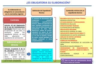 ¿ES OBLIGATORIA SU ELABORACIÓN?
Contenido mínimo de un
expediente técnico
Comprenderá básicamente lo
siguiente: memoria descriptiva,
especificaciones técnicas, planos,
metrados, presupuesto base con
su análisis de costos y
cronograma de adquisiciones de
materiales y de ejecución de obra. (*) Solo en obras por administración directa,
(**) Solo en obras por contrata
El conjunto de documentos que
comprende: memoria
descriptiva, especificaciones
técnicas, planos de ejecución de
obra, metrados, presupuesto de
obra, fecha de determinación del
presupuesto de obra, Valor
Referencial, análisis de precios,
calendario de avance de obra
valorizado, fórmulas polinómicas
y, si el caso lo requiere, estudio
de suelos, estudio geológico, de
impacto ambiental u otros
complementarios.
Contrata
Administración
directa
Artículo 10 del Reglamento
de la Ley de Contrataciones
del Estado dispone que, para
la ejecución de una obra, es
necesario contar con
expediente técnico, el cual
debe adjuntarse al
expediente de contratación.
Artículo 1-numeral 3 de la
RC.-195-88-CG dispones que,
es requisito indispensable
para la ejecución de estas
obras contar con el
expediente técnico aprobado
por el nivel competente.
RESUMEN EJECUTIVO O FICHA TÉCNICA
MEMORIA DESCRIPTIVA
ESTUDIOS BASICOS Y ESPECIALIZADOS
MEMORIA DE CÁLCULOS
ESPECIFICACIONES TECNICAS
SUSTENTACIÓN DE METRADOS
PRESUPUESTO RESUMEN
PRESUPUESTO GENERAL DE OBRA
PRESUPUESTO ANALÍTICO DE OBRA (*)
DESAGREGADO DE GASTOS GENERALES
ANÁLISIS DE COSTOS UNITARIOS
RELACIÓN DE INSUMOS
FORMULAS POLINÓMICAS
CRONOGRAMA VALORIZADO DE EJECUCIÓN DE
OBRA
RELACIÓN DE EQUIPO MÍNIMO (**)
CRONOGRAMA DE REQUERIMIENTO DE
MATERIALES, EQUIPOS Y MANO DE OBRA (*)
PLANOS
DOCUMENTOS LEGALES Y OTROS
COMPLEMENTARIOS
Definición de Expediente
Técnico
Su elaboración es
obligatoria en concordancia
con la normativa vigente:
 