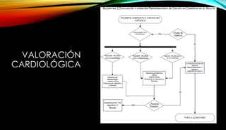 VALORACIÓN
CARDIOLÓGICA
 
