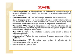 SOAPIE
Datos subjetivos “S”: comprenden los Sentimientos, la sintomatología y
las preocupaciones del cliente a un resumen de la conversación mantenida
con el usuario.
Datos Objetivos “O”: Son los hallazgos obtenidos del examen físico.
 Éstos datos provienen de la observación, valoración y entrevista mantenidos
con el usuario y familia u otro miembro del equipo de salud, estos datos
constituyen las características que definen el diagnostico de enfermería.
Valoración “A”: Incluye la interpretación que hace la enfermera de los
datos subjetivos y objetivos. Algunas enfermeras incluyen el diagnostico de
enfermería en esta parte de las notas.
Plan “P”: Comprende las medidas necesarias para ayudar al cliente a
resolver el problema.
Intervención “I”. Son las intervenciones llevadas a cabo para mitigar el
problema.
Comprobación “E”: Se utiliza para evaluar la eficacia de las
Intervenciones de enfermería a la
hora de alcanzar los resultados
 