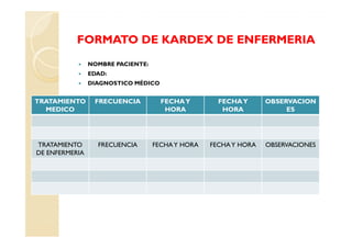 FORMATO DE KARDEX DE ENFERMERIA
                NOMBRE PACIENTE:
                EDAD:
                DIAGNOSTICO MÉDICO


TRATAMIENTO      FRECUENCIA          FECHA Y        FECHA Y      OBSERVACION
  MEDICO                              HORA           HORA             ES




TRATAMIENTO       FRECUENCIA       FECHA Y HORA   FECHA Y HORA   OBSERVACIONES
DE ENFERMERIA
 