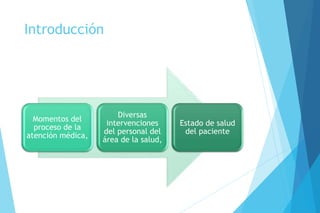 Introducción
Momentos del
proceso de la
atención médica,
Diversas
intervenciones
del personal del
área de la salud,
Estado de salud
del paciente
 