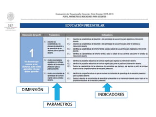 DIMENSIÓN
PARÁMETROS
INDICADORES
 