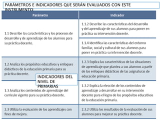 INDICADORES DEL
NIVEL DE
PRIMARIAS
PARÁMETROS E INDICADORES QUE SERÁN EVALUADOS CON ESTE
INSTRUMENTO:
 