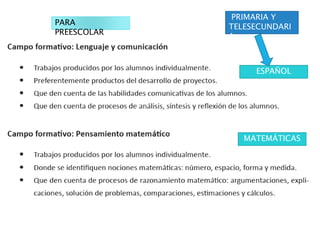 PARA
PREESCOLAR
ESPAÑOL
MATEMÁTICAS
PRIMARIA Y
TELESECUNDARI
A:
 