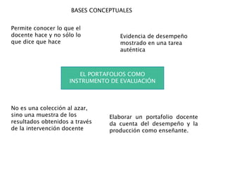 BASES CONCEPTUALES
Permite conocer lo que el
docente hace y no sólo lo
que dice que hace
Evidencia de desempeño
mostrado en una tarea
auténtica
No es una colección al azar,
sino una muestra de los
resultados obtenidos a través
de la intervención docente
Elaborar un portafolio docente
da cuenta del desempeño y la
producción como enseñante.
EL PORTAFOLIOS COMO
INSTRUMENTO DE EVALUACIÓN
 