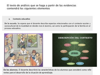 El texto de análisis que se haga a partir de las evidencias
contendrá los siguientes elementos
 