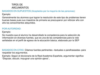 BASADOS EN SUPUESTOS (Aceptados por la mayoría de las personas):
Ejemplo:
Generalmente los alumnos que logran la resolución de este tipo de problemas tienen
buenas bases pues sus maestros de primaria se preocuparon por reforzar año con
año los conocimientos adquiridos.
POR AUTORIDAD:
Ejemplo:
Se muestra que el alumno ha desarrollado la competencia para la selección de
información en diversas fuentes, que es una de las competencias para la vida
señaladas en el perfil de egreso de la educación básica, elaborado por la SEP
BASADOS EN CITAS: Citamos fuentes pertinentes –textuales o parafraseadas- para
respaldar los argumentos.
Ejemplo: Según el diccionario de la Real Academia Española, argumentar significa
“Disputar, discutir, impugnar una opinión ajena”..
TIPOS DE
ARGUMENTOS
 