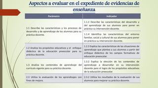 Parámetro Indicador
1.1 Describe las características y los procesos de
desarrollo y de aprendizaje de los alumnos para su
práctica docente.
1.1.2 Describe las características del desarrollo y
del aprendizaje de sus alumnos para poner en
práctica su intervención docente.
1.1.4 Identifica las características del entorno
familiar, social y cultural de sus alumnos para poner
en práctica su intervención docente.
1.2 Analiza los propósitos educativos y el enfoque
didáctico de la educación preescolar para su
práctica docente.
1.2.3 Explica las características de las situaciones de
aprendizaje que plantea a sus alumnos a partir del
enfoque didáctico de los campos formativos de
educación preescolar.
1.3 Analiza los contenidos de aprendizaje del
currículo vigente para su práctica docente.
1.3.2 Explica la elección de los contenidos de
aprendizaje a desarrollar en su intervención
docente para el logro de los propósitos educativos
de la educación preescolar.
2.3 Utiliza la evaluación de los aprendizajes con
fines de mejora.
2.3.2 Utiliza los resultados de la evaluación de sus
alumnos para mejorar su práctica docente.
Aspectos a evaluar en el expediente de evidencias de
enseñanza
 